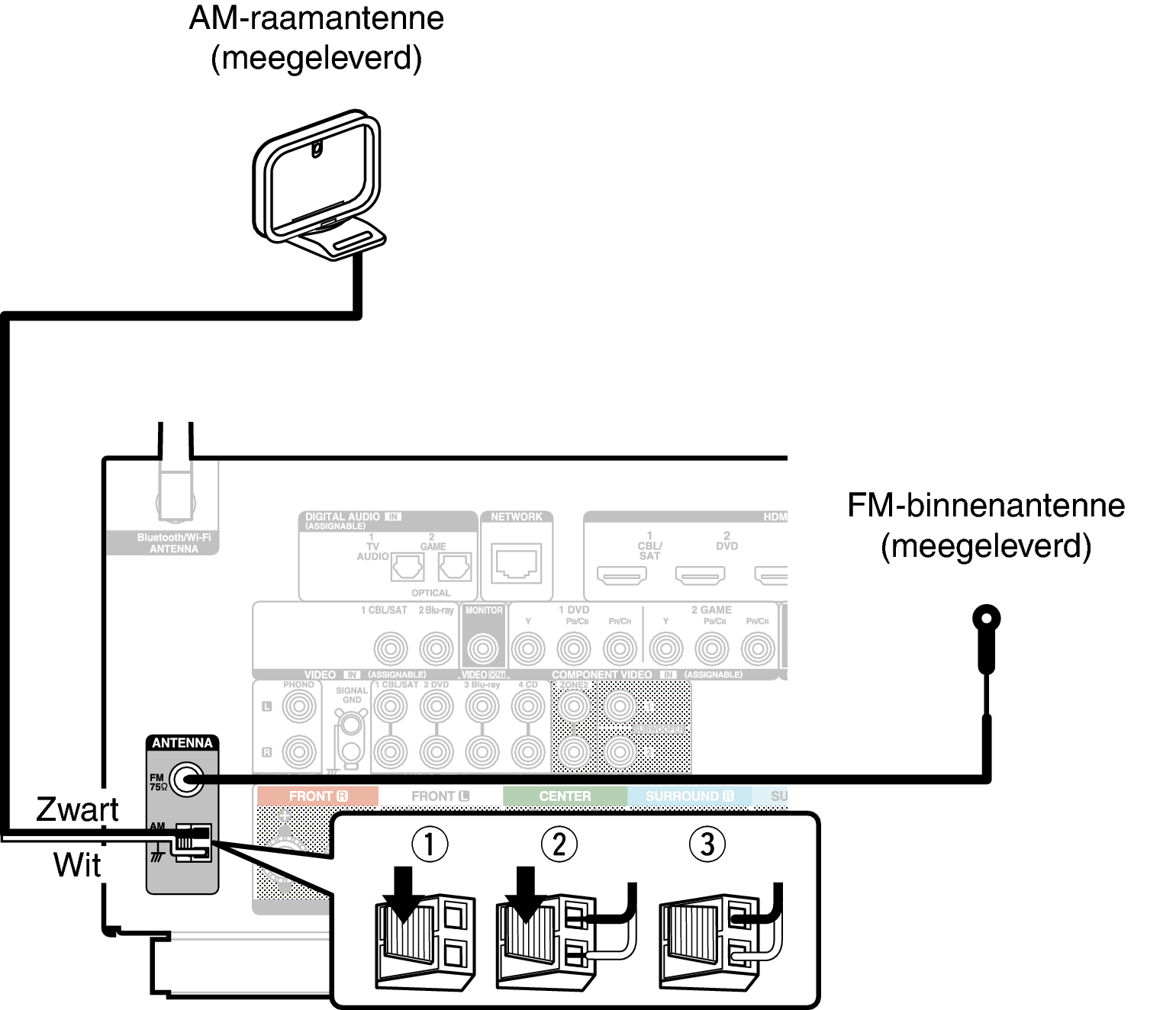 Conne ANT FMAM X26E2